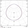 Светильник ДБУ 17-135-850 светодиодный