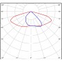 Промышленный светильник TL-PROM APS 100 750 LC SW