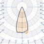 Светильник TL-PROM 200 PR Plus светодиодный