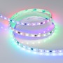 LED-лента B60 IP20-IP68 24V RGBW герметичная и открытая