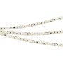 LED-лента A120 IP20/IP67 24V 8mm с защитой и диммированием