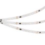 LED-лента BA120 IP20-IP66 24V RGBW с герметизацией