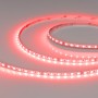 LED-лента H96 IP20 24V 5mm RGBW с высоким CRI