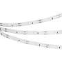 Светодиодная лента RT-5000-6060LENS-20-12V Warm2700 50Вт IP20