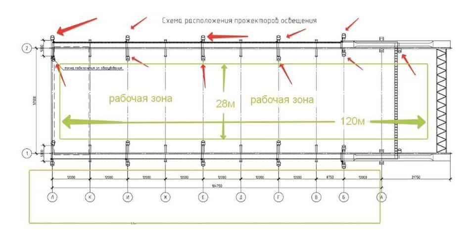 Габариты крановой эстакады