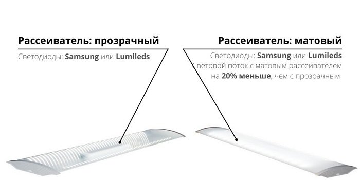 Рассеиватели LED устройств MODERN: прозрачный и матовый
