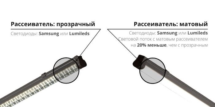Рассеиватели Айсбергов Компакт: прозрачный и матовый